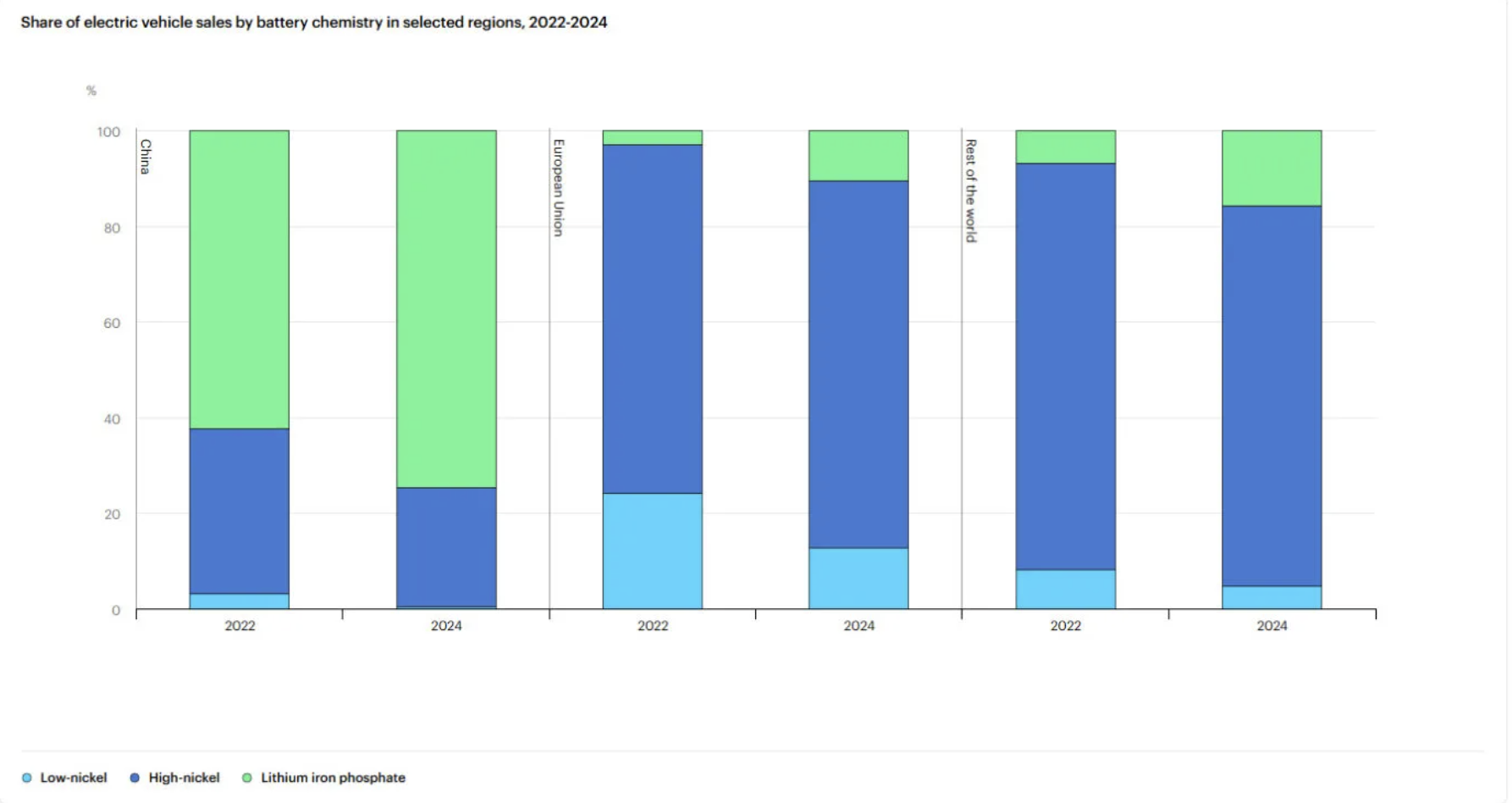 Gráfico: IAE (2025) 1/3