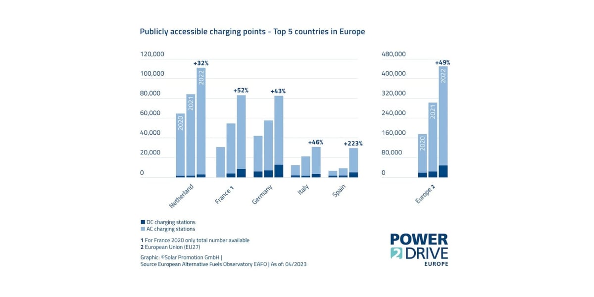 power2drive-charging-stations-europe-2023-01-min